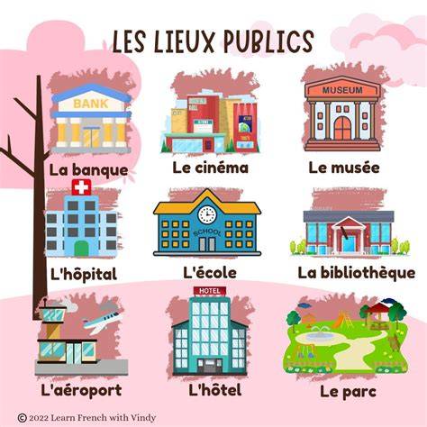 Schéma des types de lieux et leurs capacités