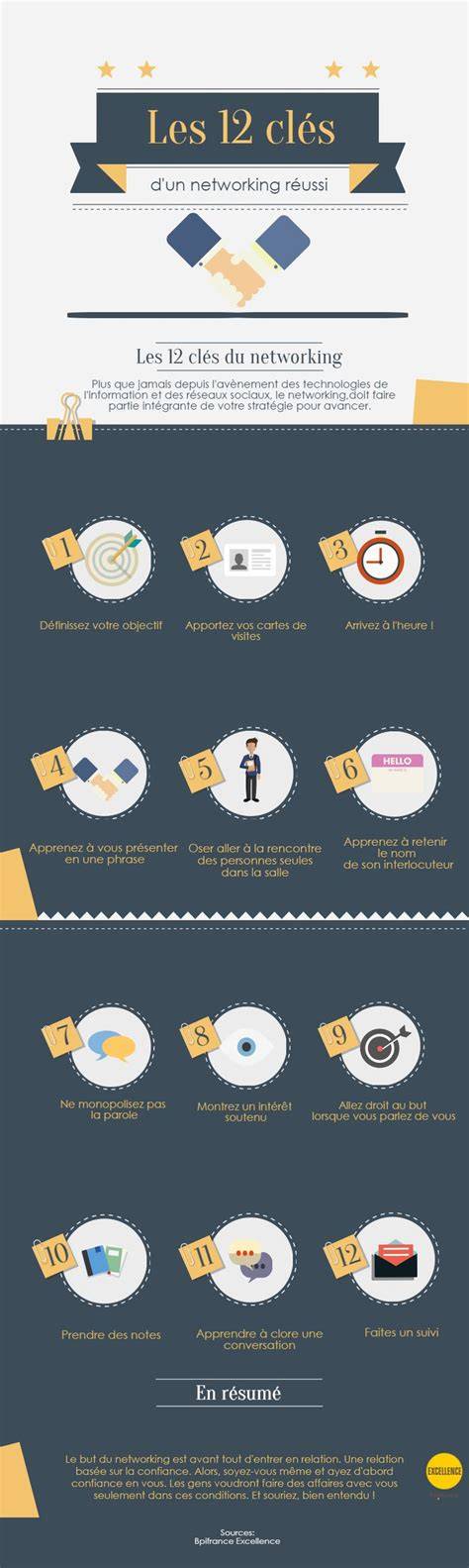 infographie carrière et publications Bezzina