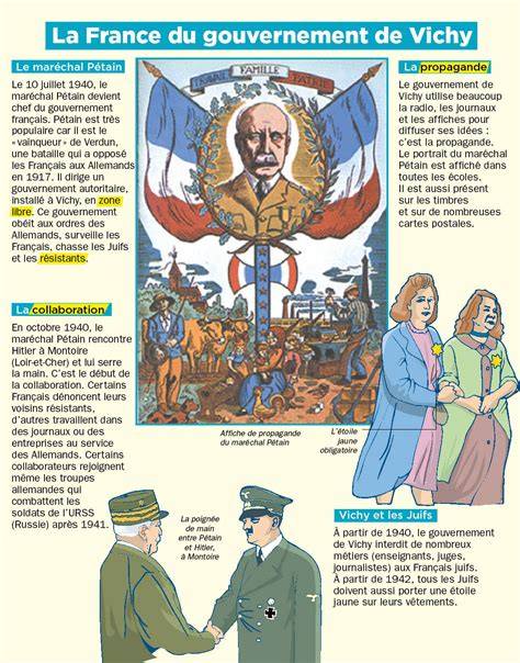 Action française et régime de Vichy