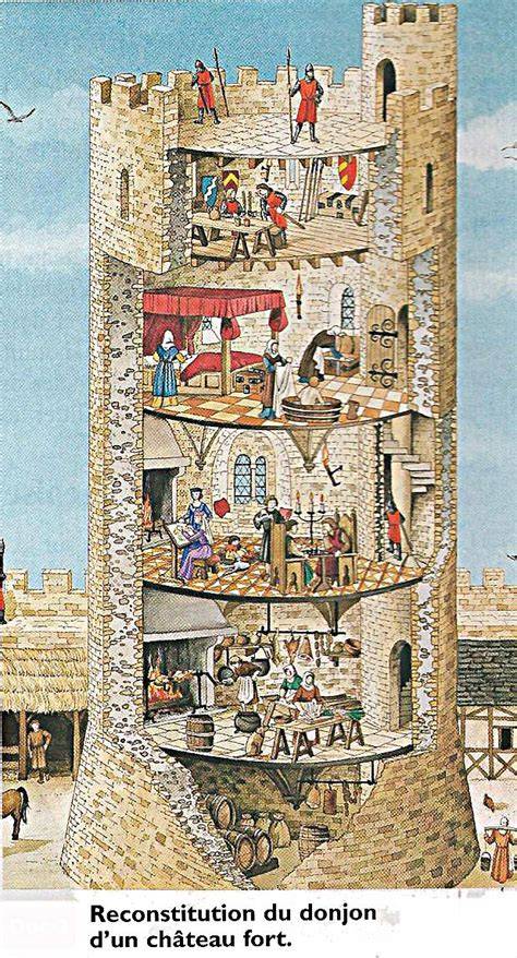 Donjon médiéval d’Ambérieux-en-Dombes