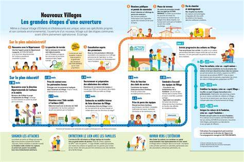 infographie progression magie enfance