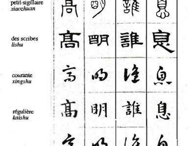 Cinq styles de calligraphie chinoise