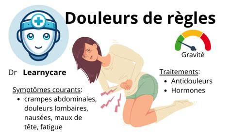 bonne positionnement chaleur douleur règles