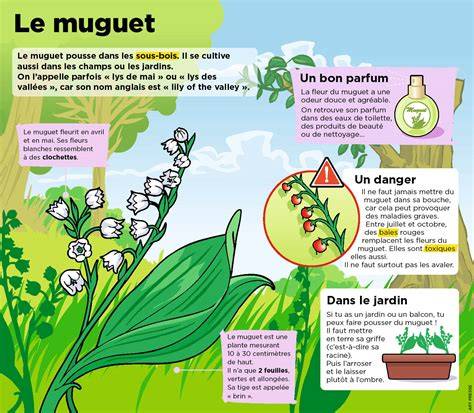 Enfants chantant autour du muguet