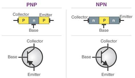 diagramme-cartouches-TPP-X-et-PnP