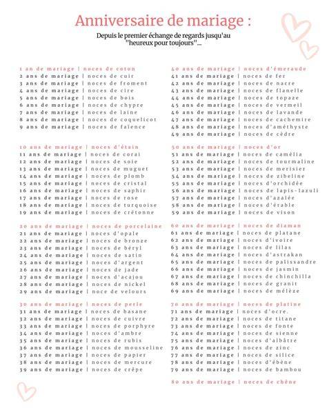 schéma calendrier mariage 2 mois bans