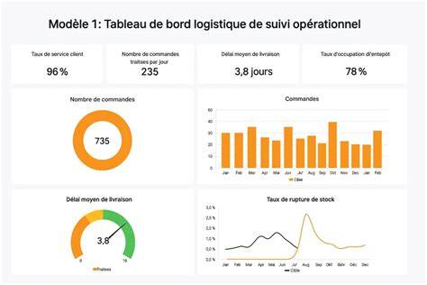 Avis clients et performance logistique (image tableau)