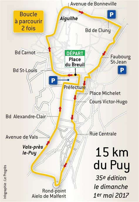 Parcours des 15 km du Puy-en-Velay