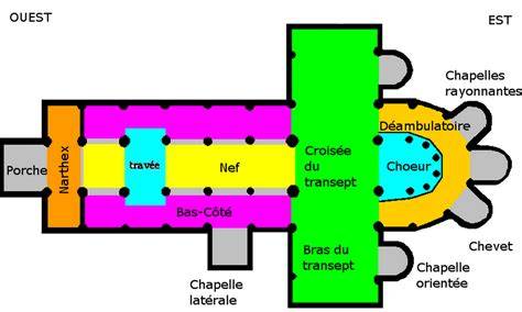 Plan intérieur d’une église romane