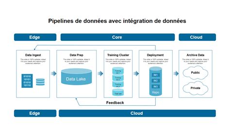parcours de transformation des données en insight