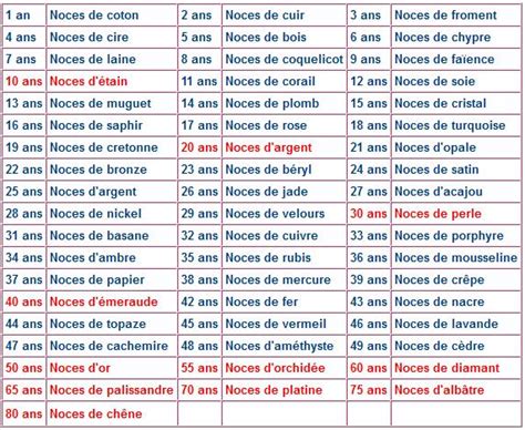 calendrier illustré des noces de mariage