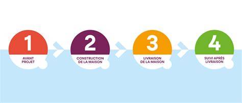 Schéma des étapes d’autorisation pour une salle des fêtes