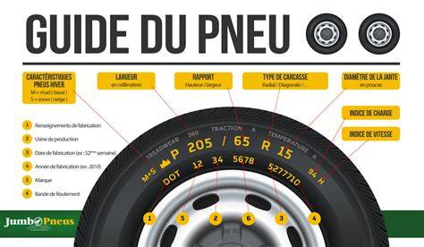 Lecture des marquages sur flanc de pneu
