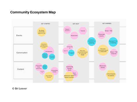 golf ecosystem and festive travel map