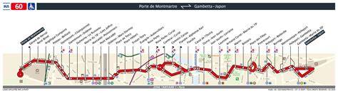 Schéma de trajet ligne 60