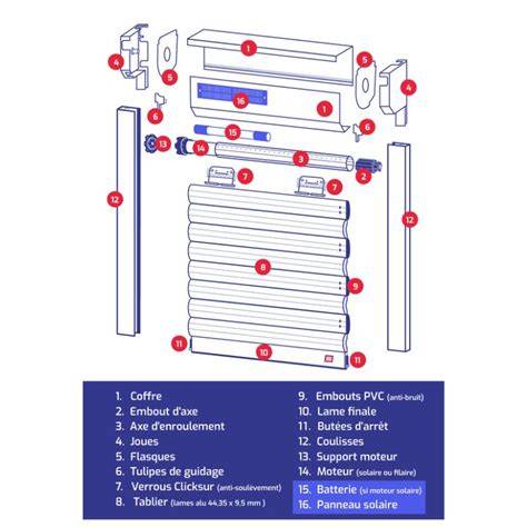 schéma_comparatif_pieces_volet
