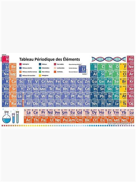 Tableau périodique jeu Chemistry CuPd