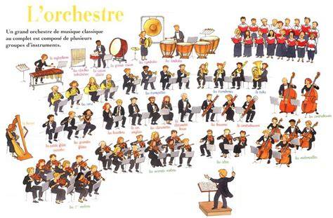 image de l'orchestre et des animaux
