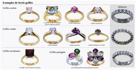 Types de bagues de fiançailles joaillières