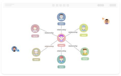 Diagramme des relations entre personnages