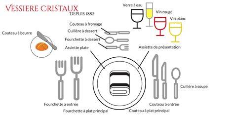 organisation et dispositions des verres et couverts