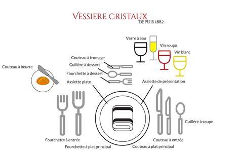 plan et équilibre du dressage de table