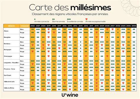 Carte des meilleurs pâtissiers dans le Rhône