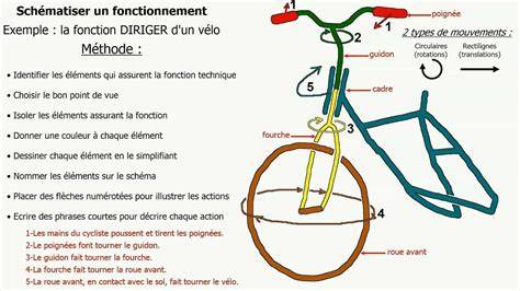 Schéma du fonctionnement de la Love Machine