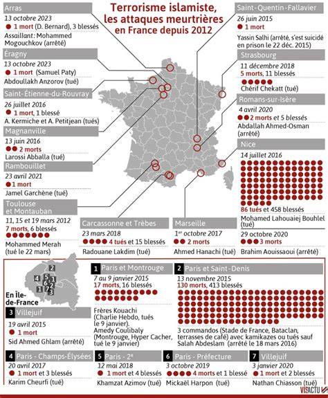 Cartographie des attaques terroristes en France