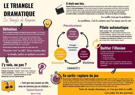 Infographie: parcours dramatique Manon