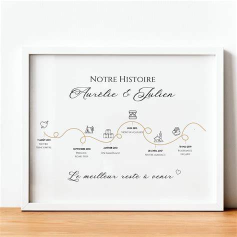 Chronologie visuelle histoire couple mariage