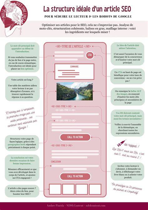 infographie-structure-article-invite