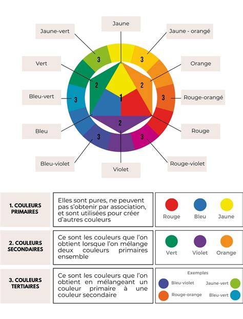 carte-exercices-roue-couleurs