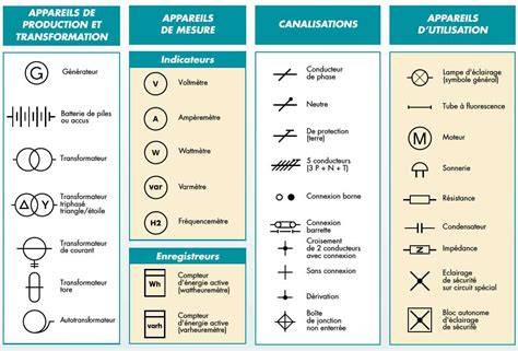 schéma des indices et symboles