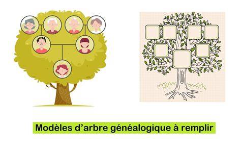 arbre généalogique familial collaboratif