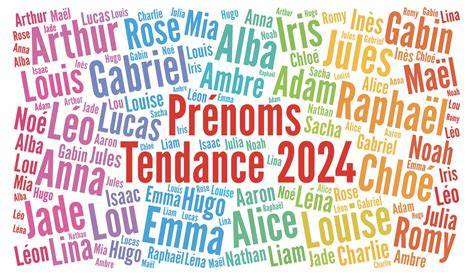carte de popularité des prénoms jean et marie