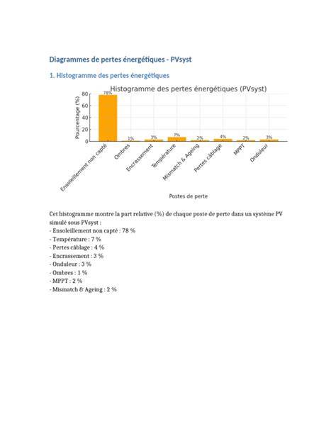 Diagramme CFD et transferts dans les systèmes énergétiques