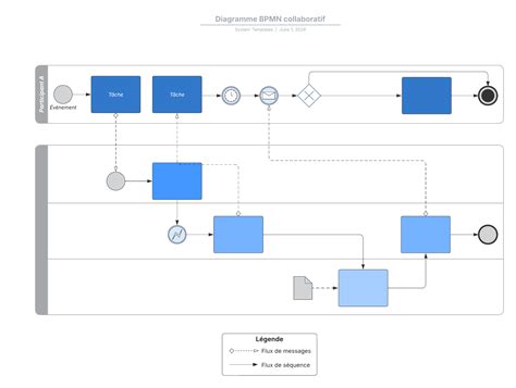 diagramme flux collaboratif Drag