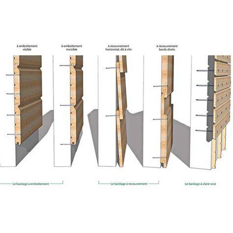 Schéma de pose bardage bois ventilé