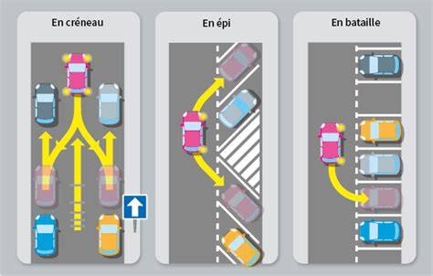 schéma emplacement stationnement camionnette