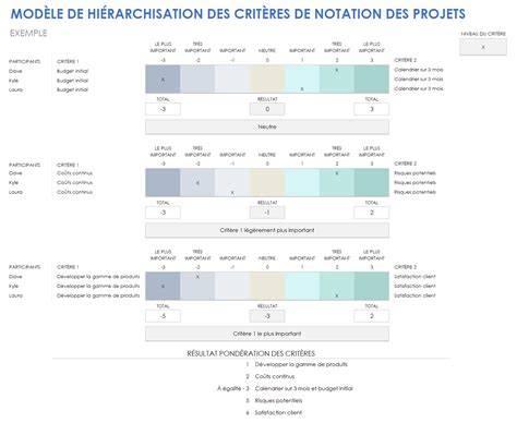 Critères de notation mariage émission télévisée