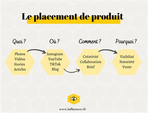 stratégie placement produit influenceur