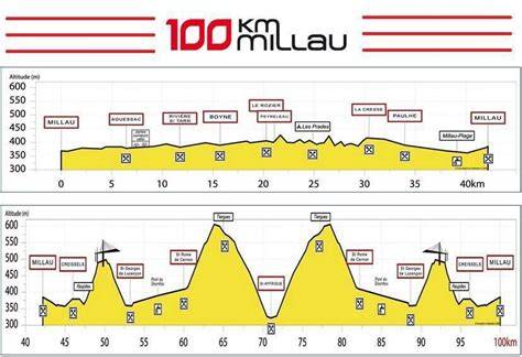 carte parcours Saint-Valentin 100km