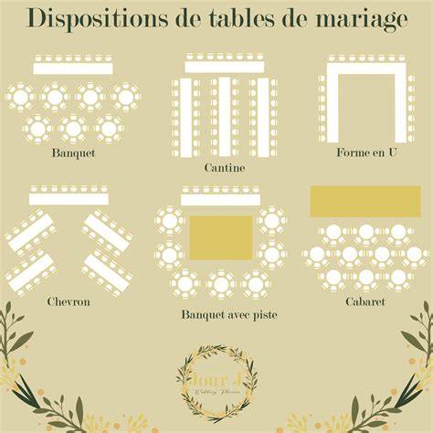 organisation plan de table mariage
