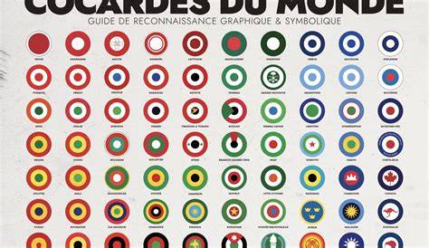 cocarde et attributs des raseteurs en détail