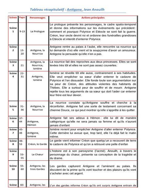 tableau de scènes et disposition des acteurs autour de la table