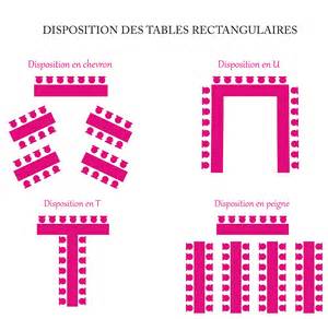 Disposition des convives autour tables rondes