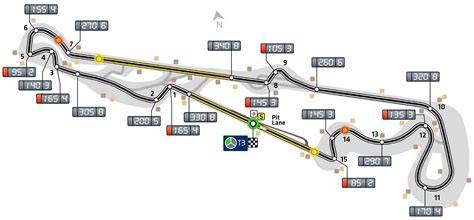 Tracé de circuit automobile avec virages