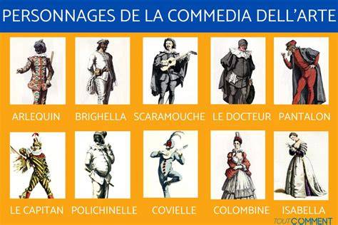 Personnages de la commedia dell’arte