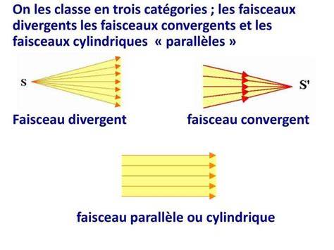 Schéma cérémonie faisceaux lumineux